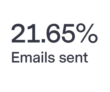 13,802 Emails sent