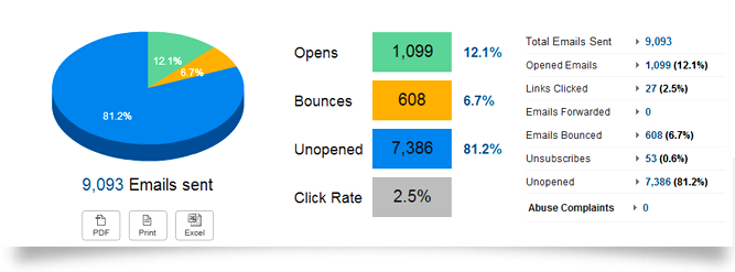 Email Campaign Report