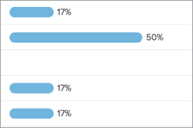 Email Survey Results